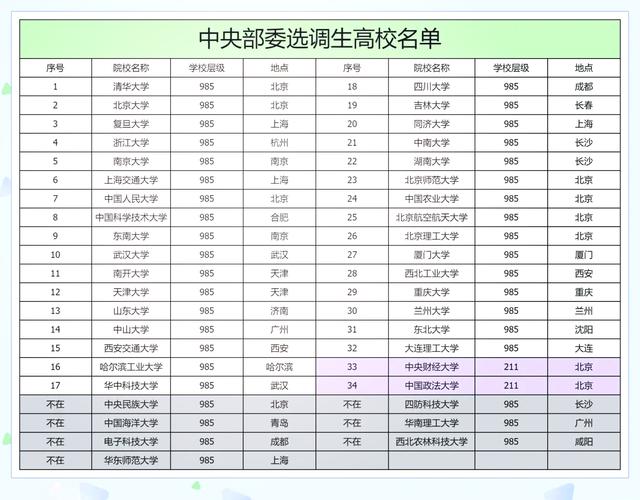 澳门香港 第14页