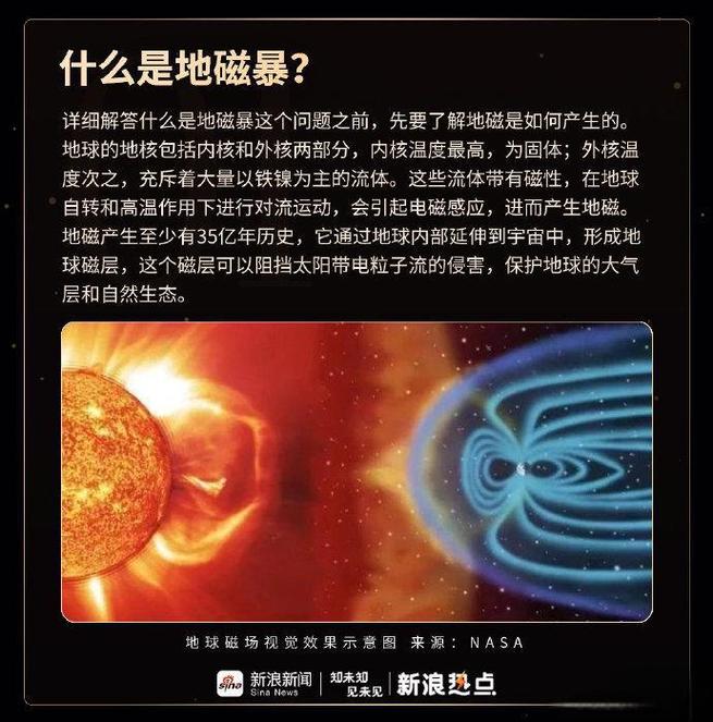 2025天天开彩资料大全免费下载安装和地磁暴来了与地磁暴来了 我国北方能看到极光