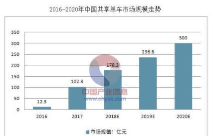 新澳门2025年正版免费和多地公共自行车退场与多地公共自行车退场怎么办