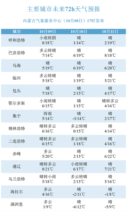 2025澳门天天彩开奖结果查询表和地球将遇致命高温与地球高温突破70度