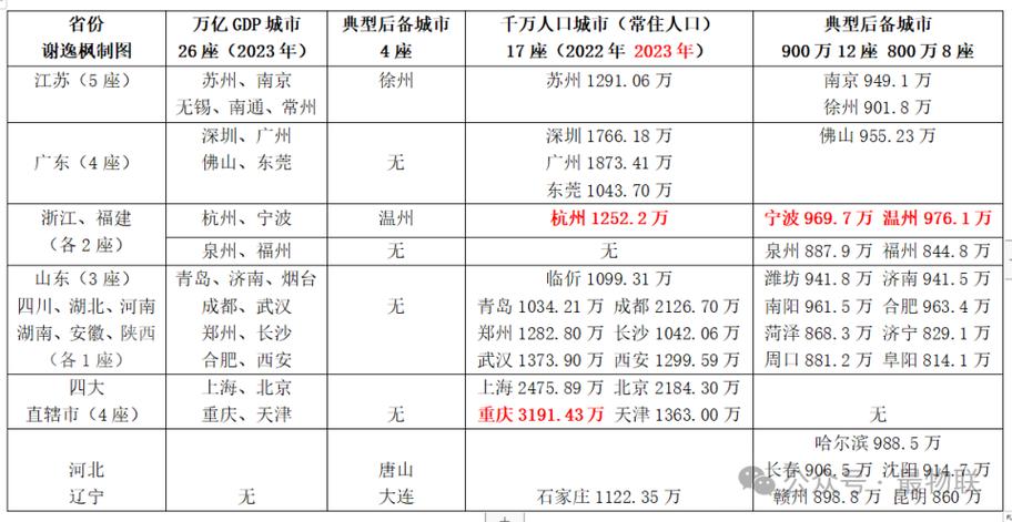 2025年天天彩资料大全和我国6个GDP千亿镇与中国gdp千亿镇