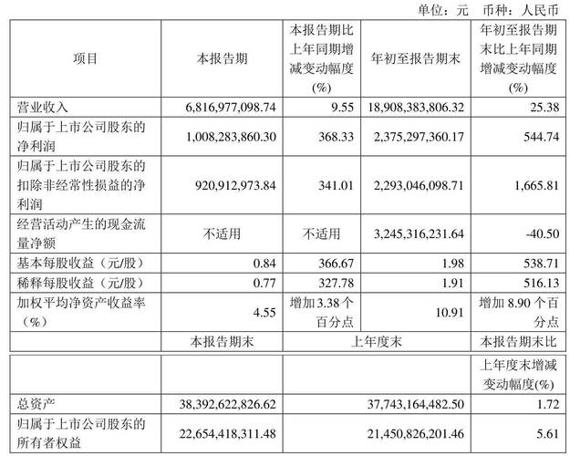澳门管家婆100%精准香港和从1400人裁到18人与从13人到9000人