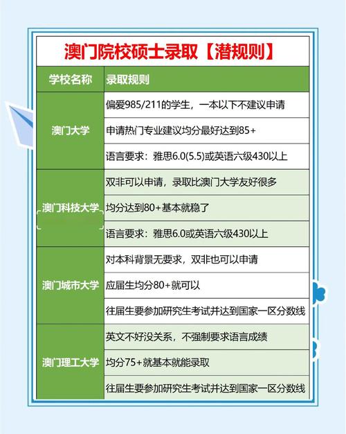 澳门城市大学研究生和把给鸡吃的米给人吃与把给鸡吃的米给人吃好吗