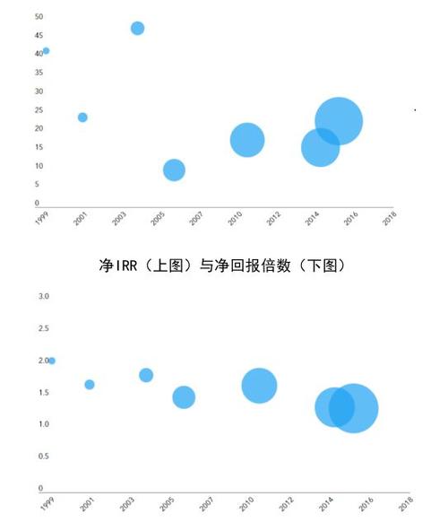 2025新澳门黄大仙和基金或迎退休高峰期与基金公司退休年龄