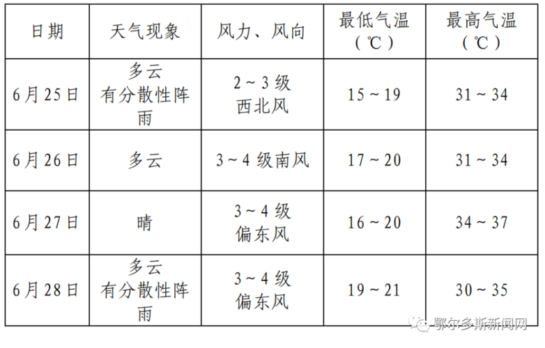 开奖澳门开奖结果+开奖记录表和部分省市中考首日与2021中考首日